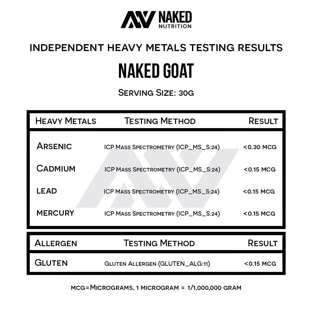 Goat Whey Protein Powder - Unflavored | Minimal Ingredient Fitness Fuel