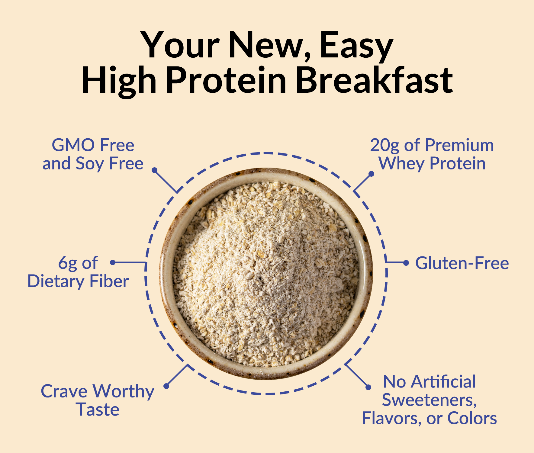 Blueberry Cobbler Protein Oats - Blueberry Cobbler | Everyday Fitness Nutrition
