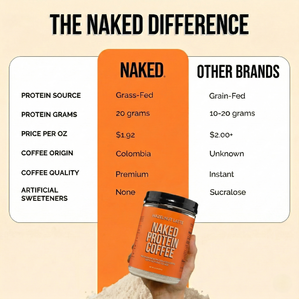 Hazelnut Latte Protein Iced Coffee - Hazelnut Latte | Everyday Fitness Nutrition